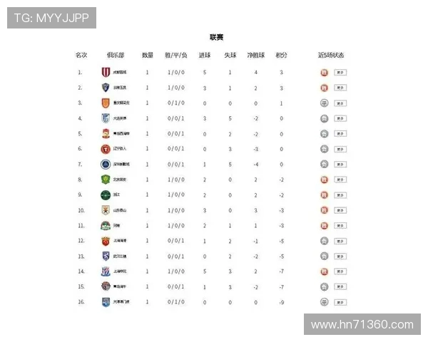 广州乒乓球队在钻石联赛中以69分稳居积分榜首位